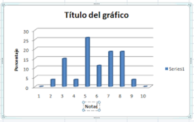 Realización de gráficos estadísticos