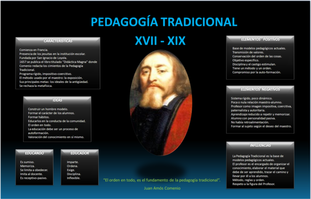 Pedagogía tradicional