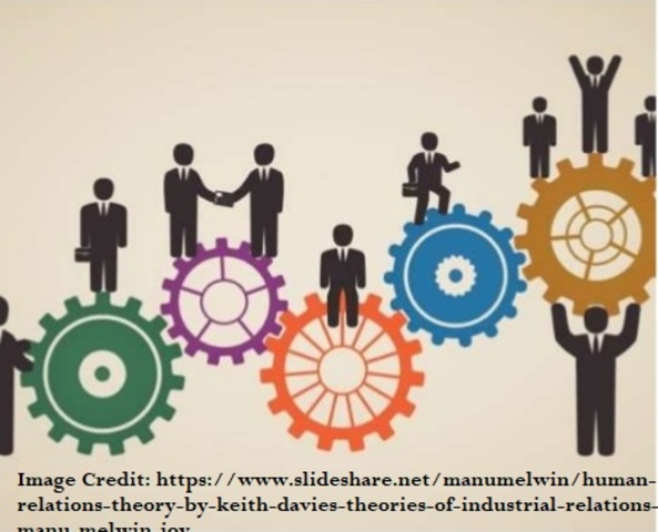 Human Relations Theory