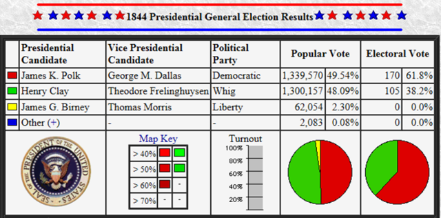 Election of 1844