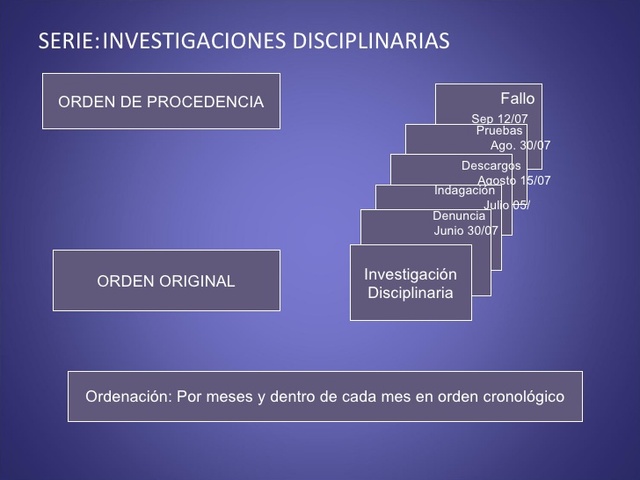 1841 - PRINCIPIO DE PROCEDENCIA por N. de WAILLY