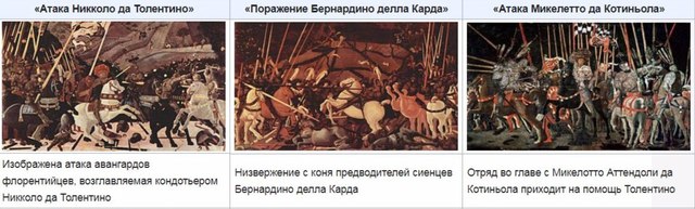 Три картины - битва при Сан Романо