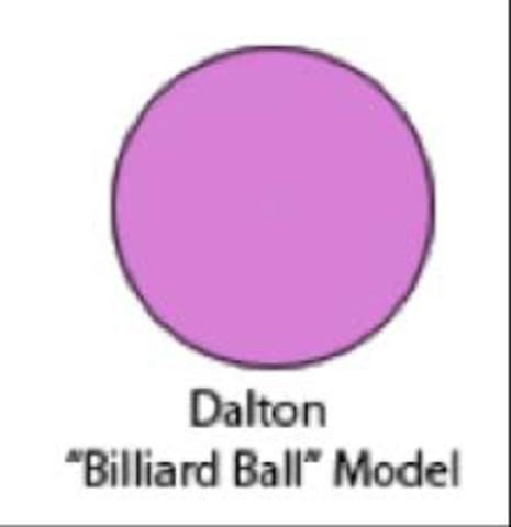 John Dalton
