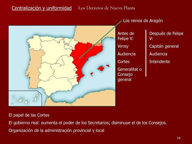 ´Decrets de Nova Planta