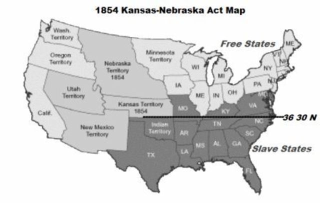 Kansas-Nebraska Act 1854