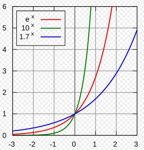 FUNCIÓN EXPONENCIAL