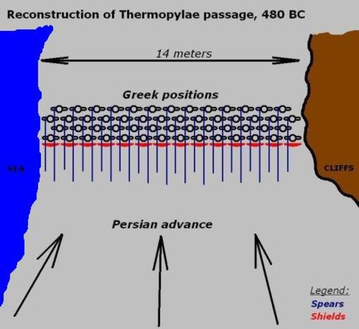 The Battle of Thermopylae