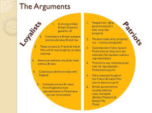 Patriots Population vs. Loyalist Population