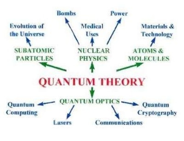 Albert Einstein Quantum Theory of light