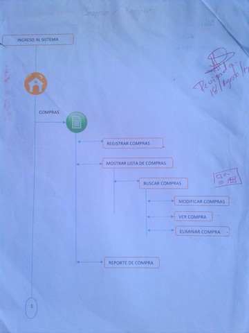 ENTREGA DE MAPA WEB SICOVIMA