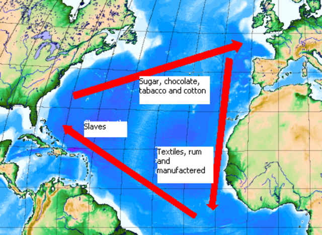 Triangular Trade