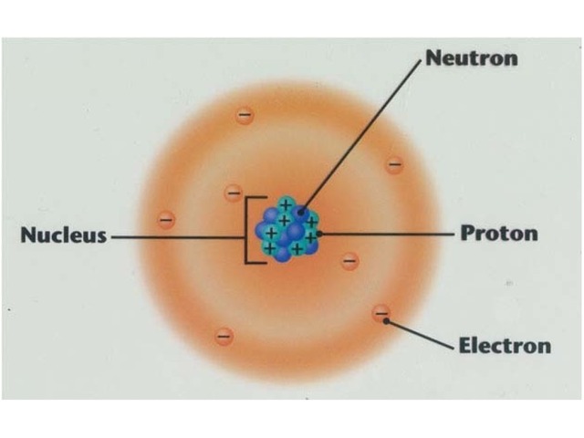 Electron Cloud Model
