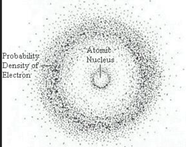 Werner Heisenberg: Gamma Rays