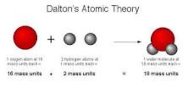 John Dalton Solid Sphere Model