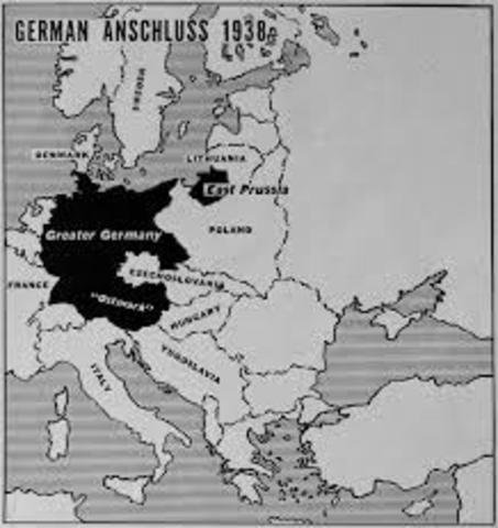 Anschluss