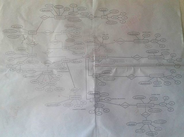Modelo Entidad Relación