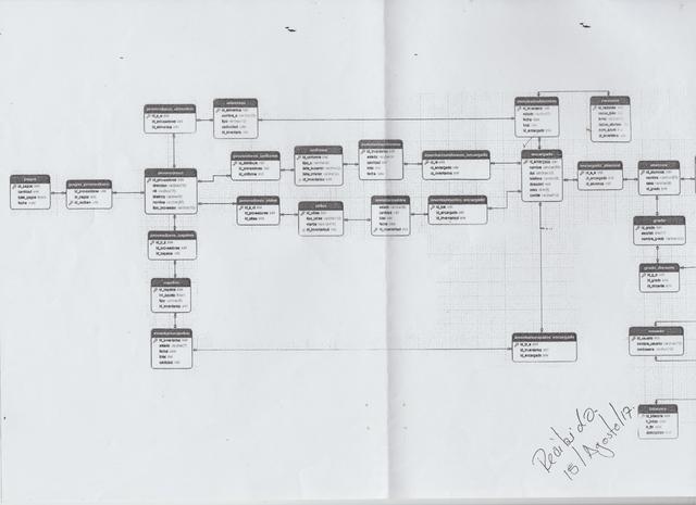 Aprobación de la Base de Datos