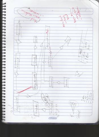 Consulta sobre las tablas de Asignacion