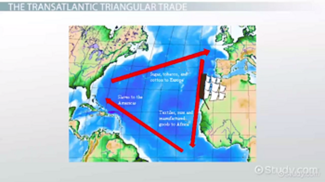 triangular trade