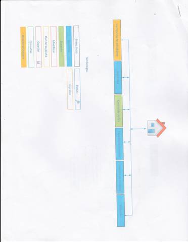Entrega de Mapa Wed para revision.
