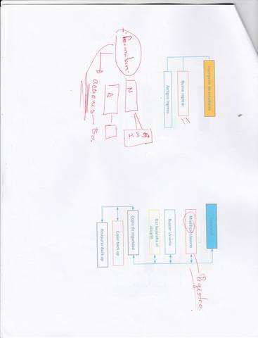 Nos entrego la revision del mapa wed