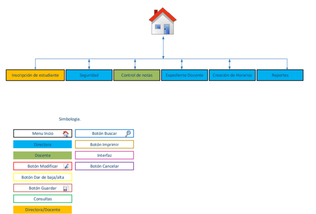 Entrega de modificaciones de mapa wed