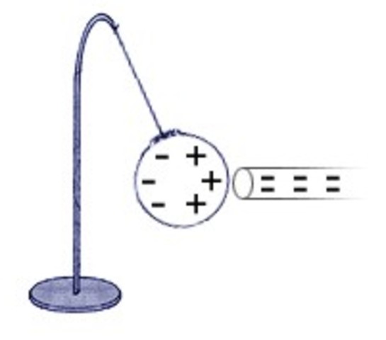 Rechazo del modelo esférico