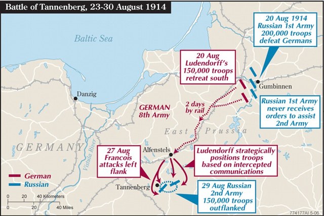 Russians get defeated