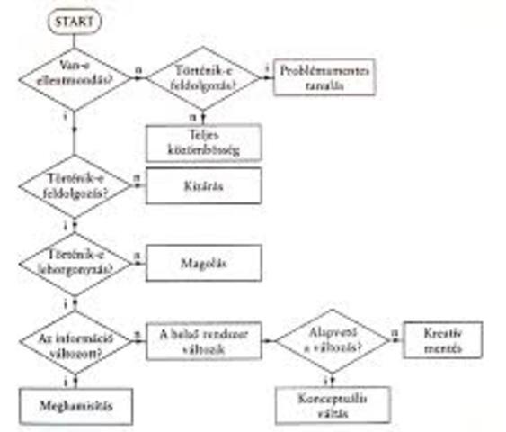 Tudás konstruálása