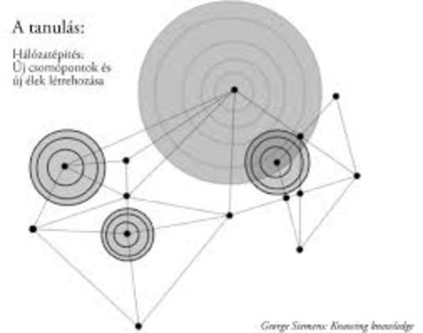 George Siemens (2005)