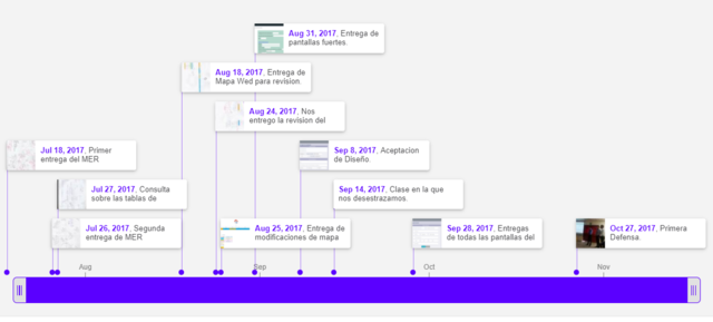 Entrega de Linea de Tiempo