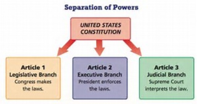 Separation of Powers