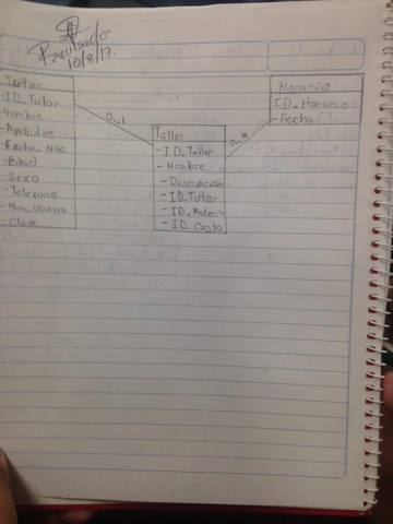 Conversión de MER a base de datos