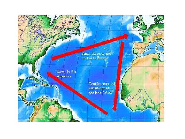 Trans-Atlantic Slave Trade