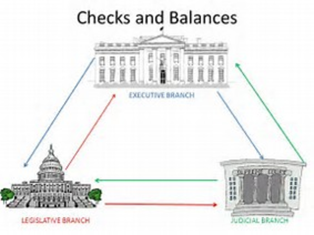 Checks and balances