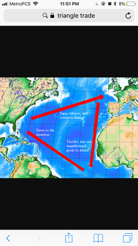 Unit 2 triangle trade