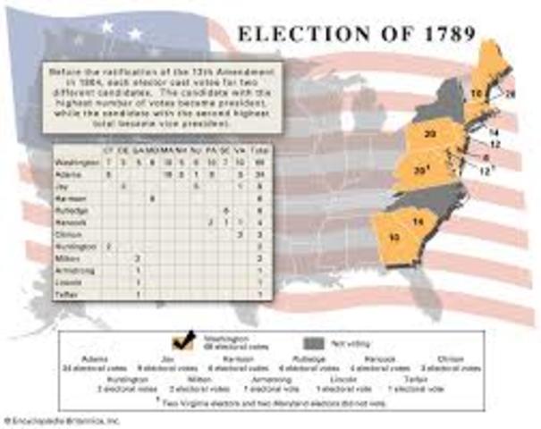Election of 1788