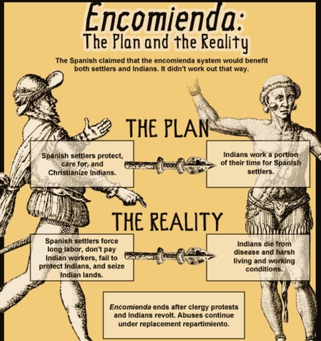 Encomienda system established