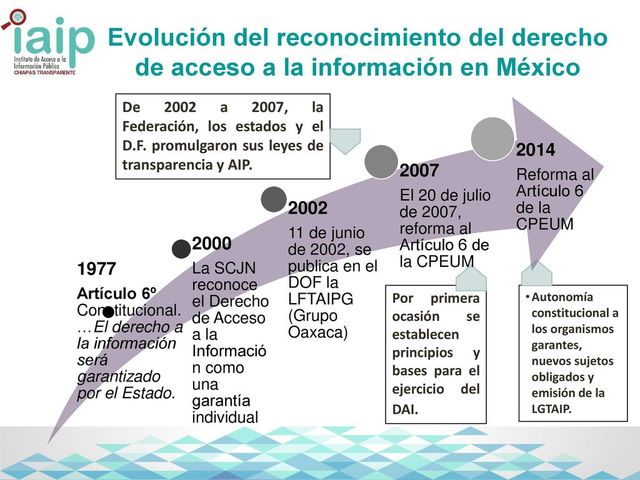 1ª etapa: reconocimiento (finales de los 70´s)