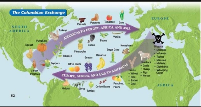 Columbian exchange