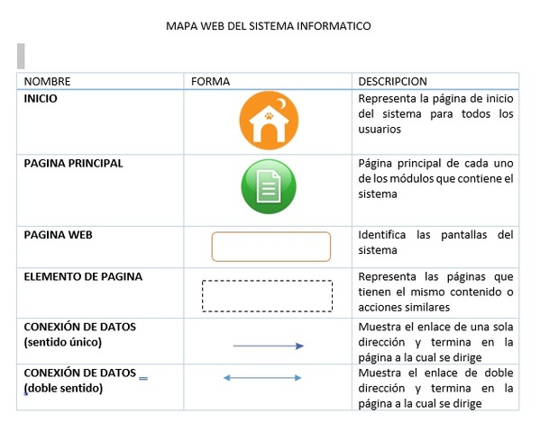 Entrega Mapa Web