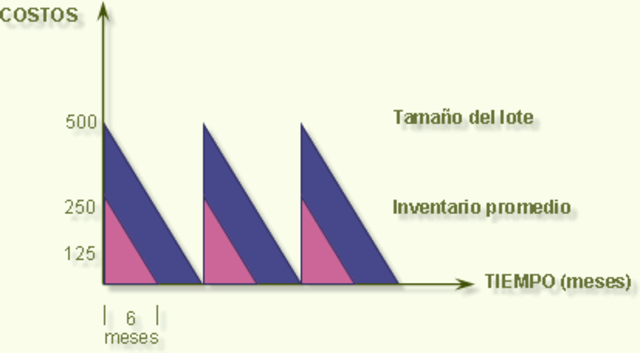 Tendencias de Investigación