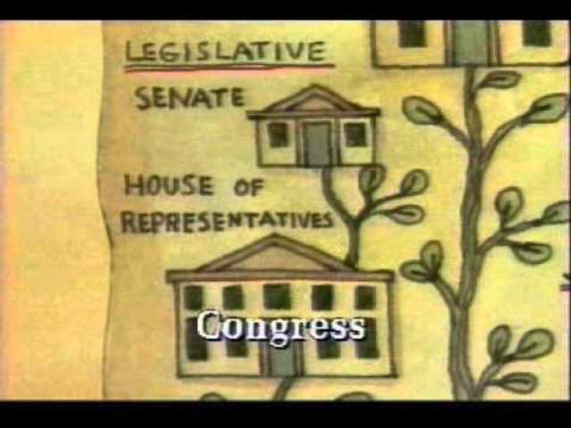 Constitutional Convention: Virginia Plan