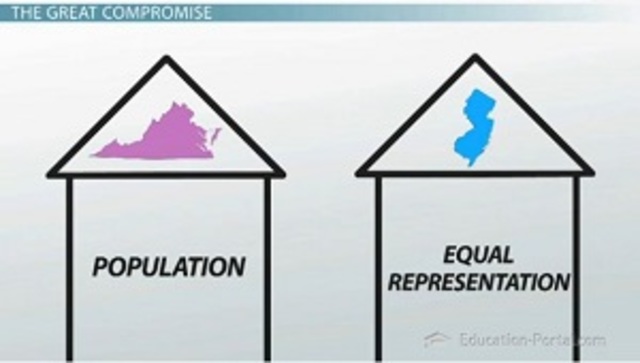 The Connecticut Plan