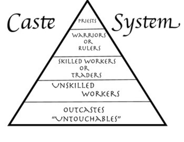 Caste System - Aztecs