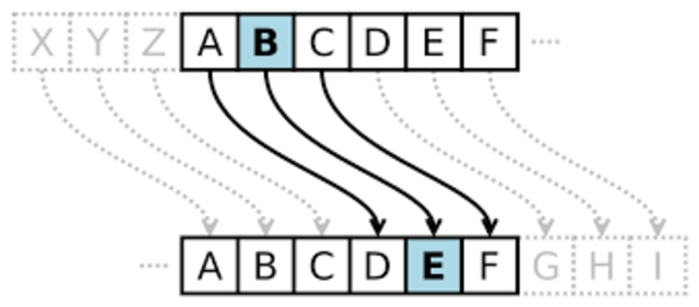 The Caesar Cipher