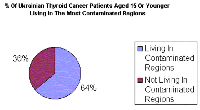 55 cases of thyroid cancer