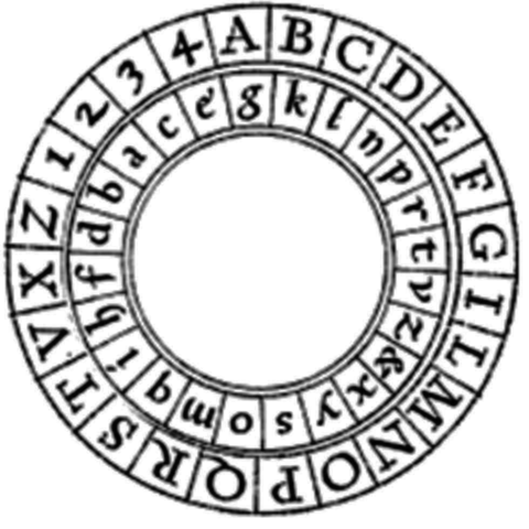 The Polyalphabetic Substitution Cipher