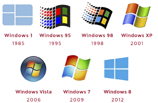 lenguajes de programacion