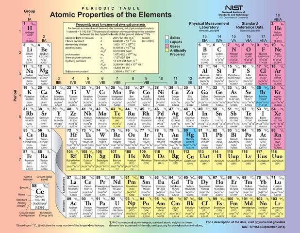 Two New Elements